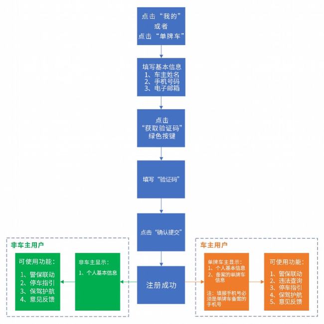 青少年宫 第462页