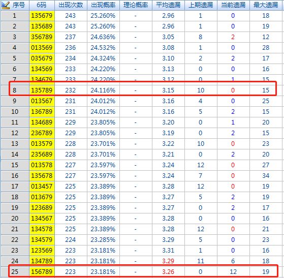 惠泽天下资料大全二四六，实地执行考察数据_U27.72.60