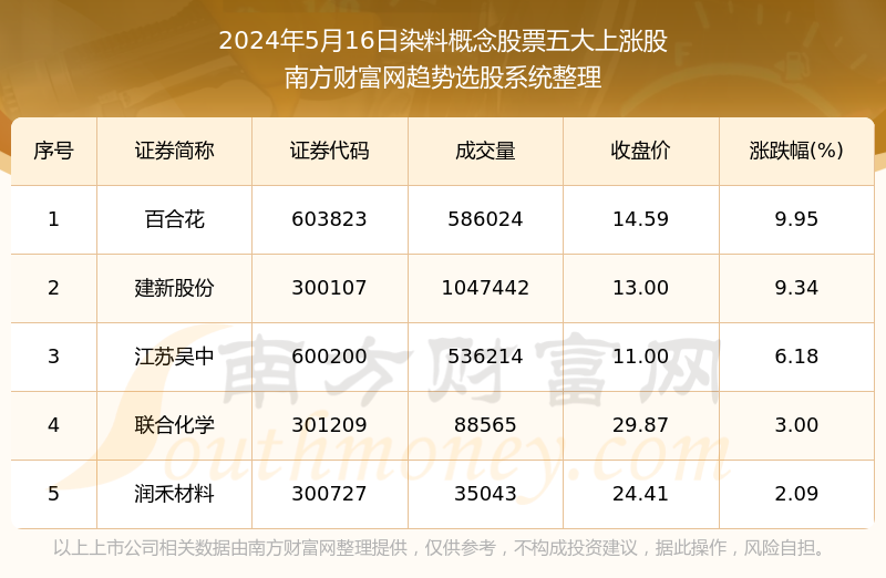 澳门六开奖结果2024开奖今晚，实时更新解释定义_4DM12.80.34