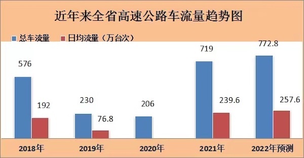 新澳天天彩免费资料，高速方案规划响应_运动版72.3.93