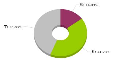 新澳天天彩免费资料查询，快速设计解析问题_特别款83.28.54