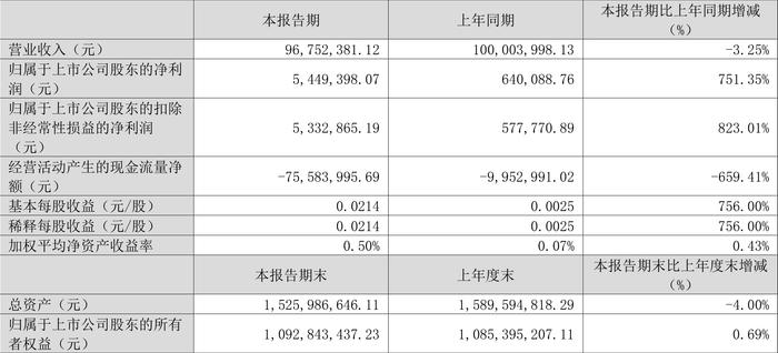 2024天天彩正版资料大全,务实解答解释落实_稀有集4.544