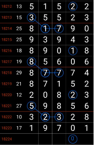 7777788888一肖一码,全面数据执行计划_高端款8.521