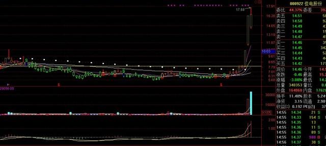 澳门六今晚开什么特马,专精解答解释落实_规划款6.819