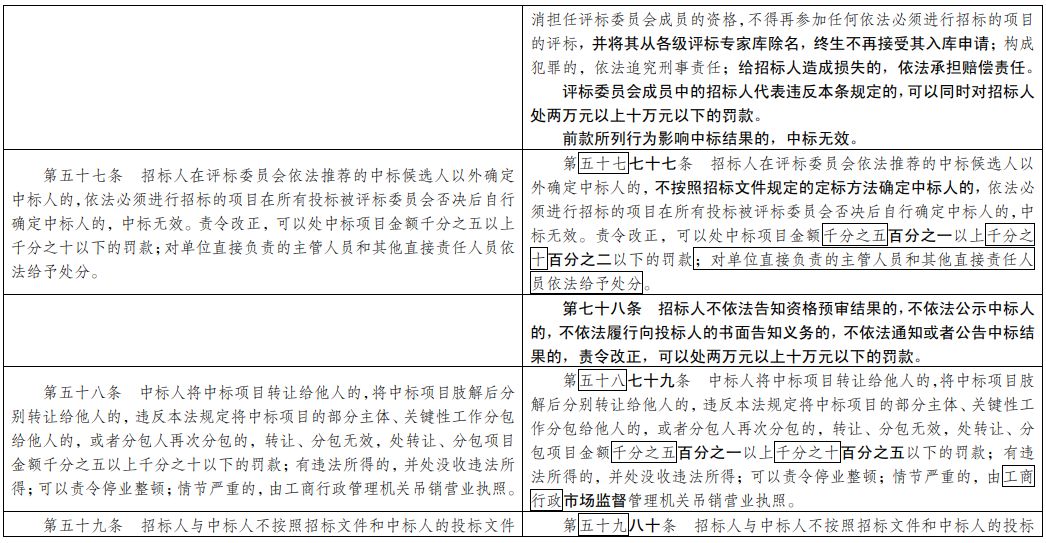 新澳精准资料免费提供,权能解答解释落实_模拟型0.449