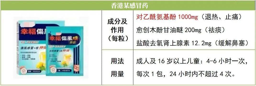 管家婆的资料一肖中特_大剂量退烧药能更快退烧？假的,数据导向策略实施_HDR96.49.48