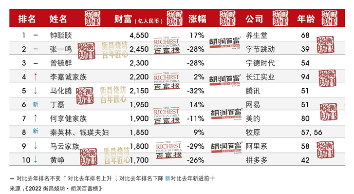 郑钦文年度总奖金突破两千万大关，体育新星全球瞩目！