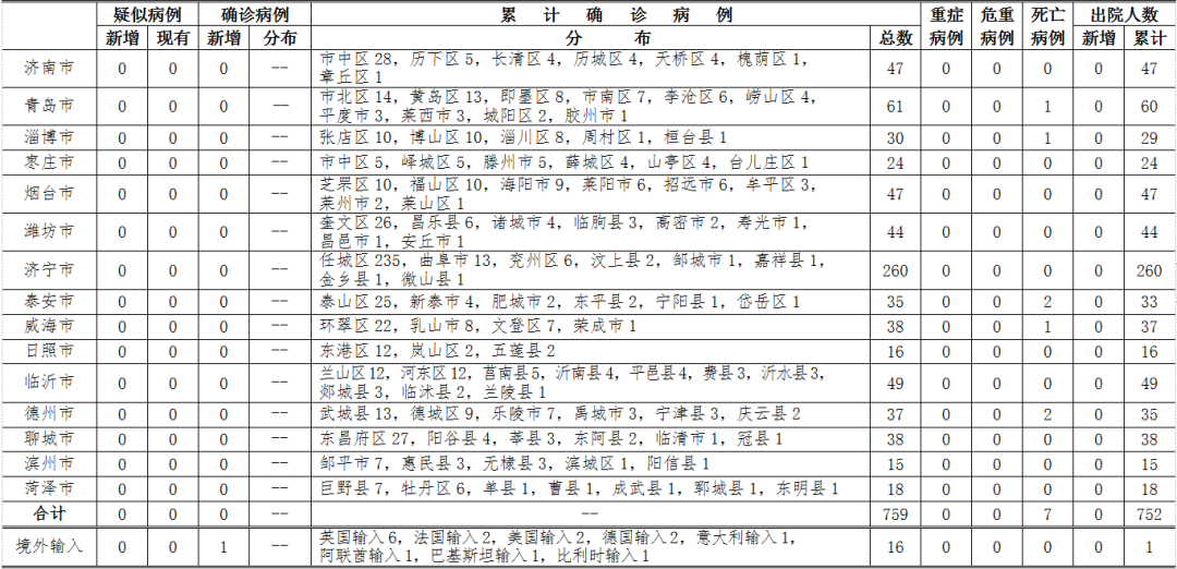 新澳门平特一肖100准_日本新增梅毒病例创历史新高,综合研究解释定义_yShop94.85.28