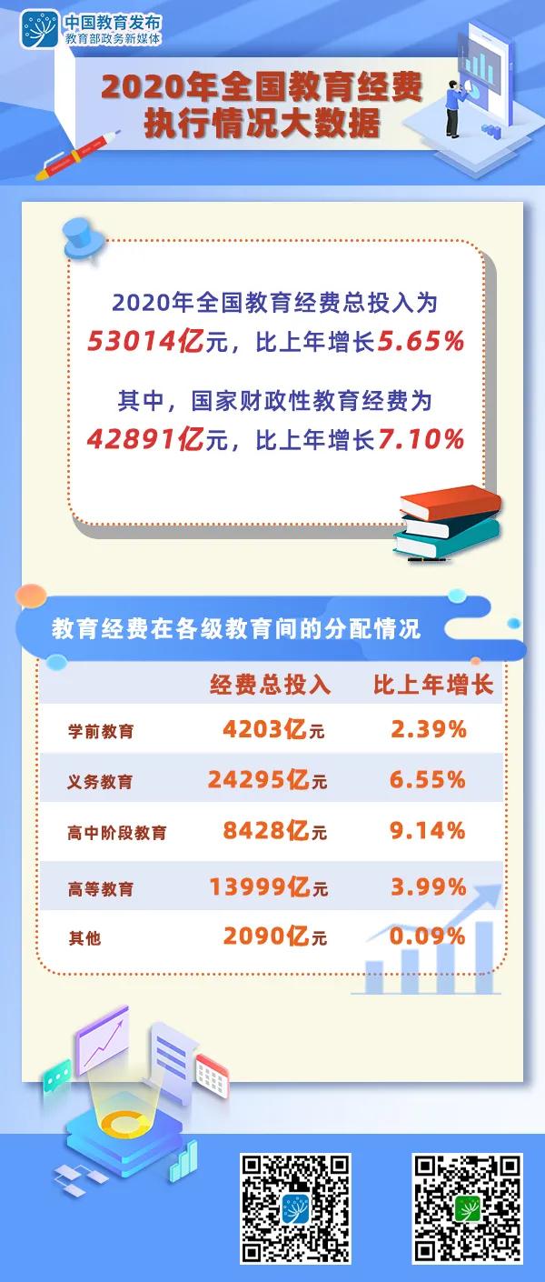 澳门一肖一码一必开一肖_财政部：前9月全国教育支出超3万亿,稳定设计解析策略_FHD版68.96.62