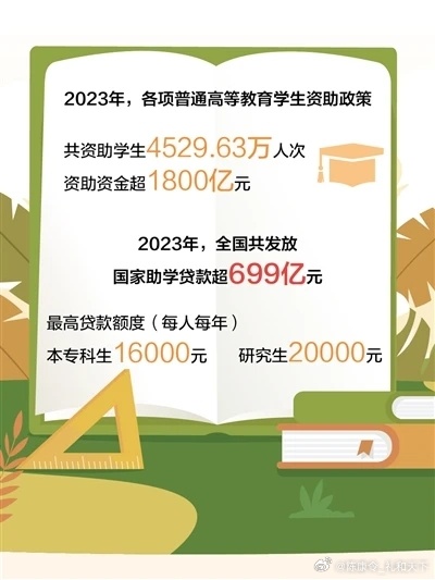 2024年正版资料免费大全功能介绍_本专科生国家助学金升至每年3700元,安全性方案解析_MR59.47.18