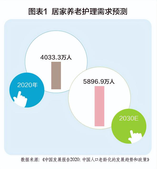 中国居家养老比例远超九成，优势与挑战的深度探讨