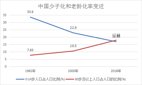 中国居家养老比例超九成，深度解读与共鸣之心