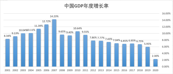 从这些数据“看好”中国经济