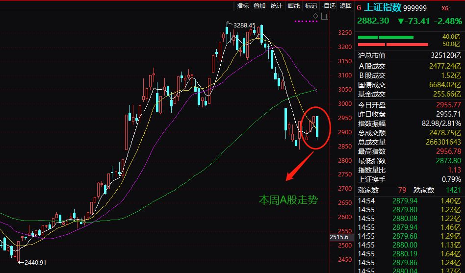 香港今晚开什么特马_A股回调券商加班情况缓解,定性分析解释定义_DP40.18.48