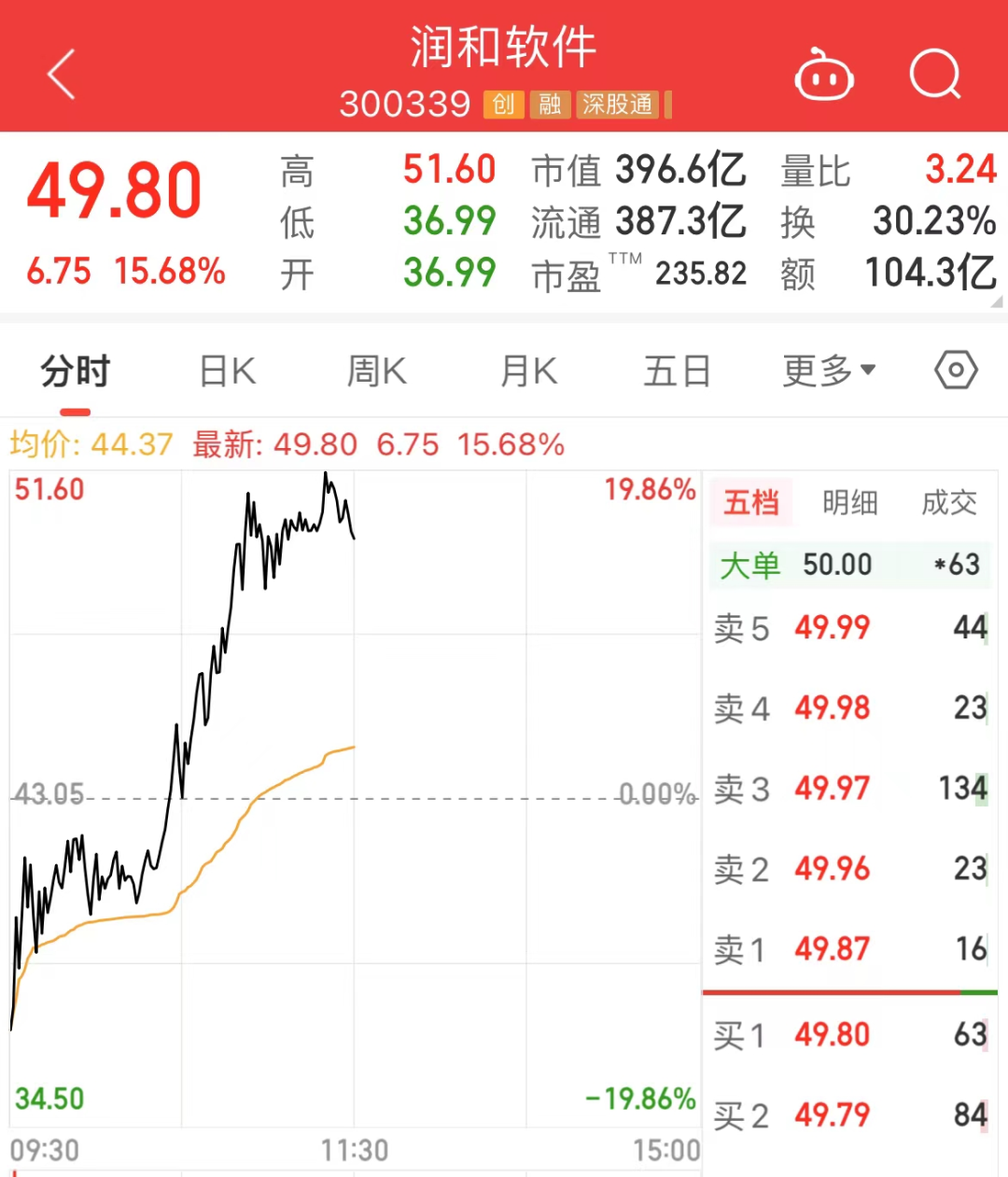 2024澳门今晚开奖结果_多家金融巨头发声：A股还有上涨空间,经典解读解析_探索版92.88.54