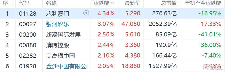 新澳门彩开奖结果今天晚上_上交所重磅会议 八大券商参加,互动性策略解析_SP37.94.36