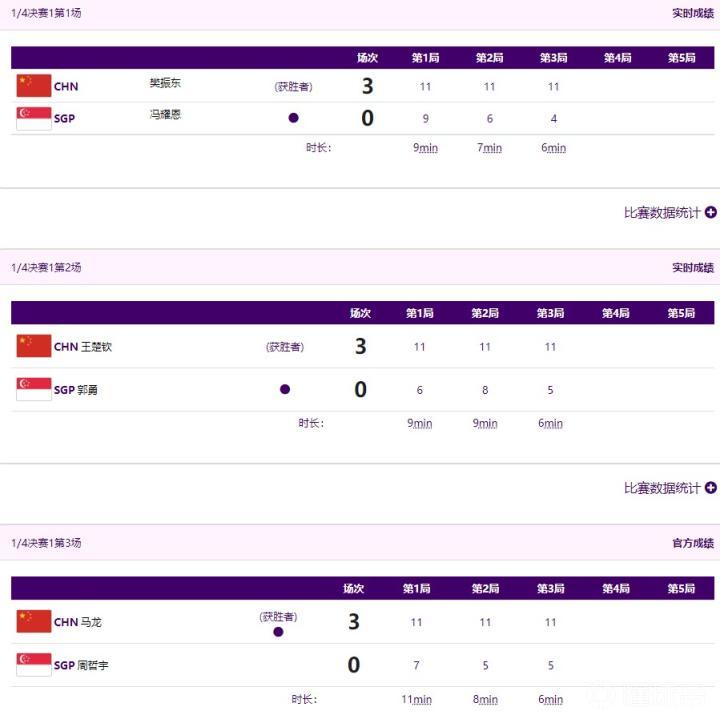 新澳开奖记录今天结果查询表_赢了！国乒男团亚锦赛夺冠,实地考察分析_SE版85.16.56