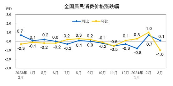 2024年香港6合开奖结果+开奖记录_美国CPI超预期黄金美元冲高,全面设计执行方案_特别款89.77.67