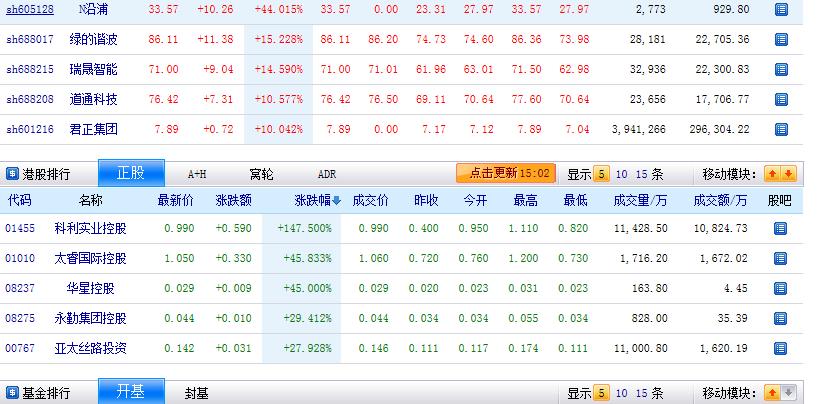 股市风云下的挑战与自省，一位00后小伙的炒股经历与反思