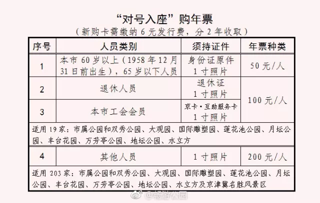 北京市公园游览年票停售，传统记忆的告别与新机遇的来临