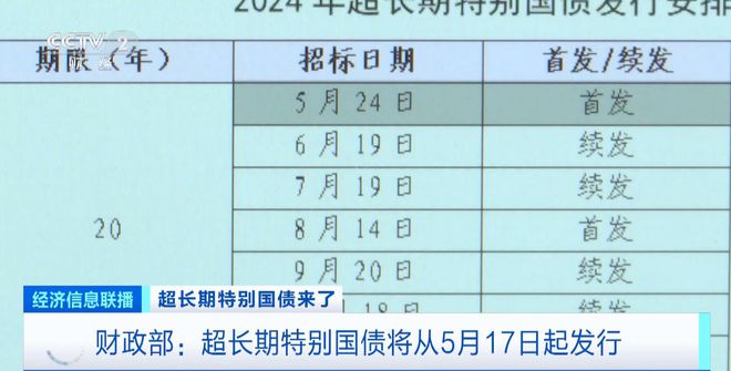 2024澳门历史开奖记录_财政部：发行1万亿元超长期特别国债,稳定策略分析_Premium40.80.89