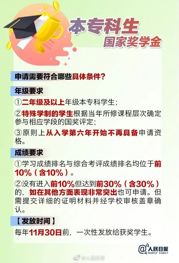 管家婆2004资料论坛大全_本专科生国家助学金升至每年3700元,深入数据应用解析_探索版22.12.28