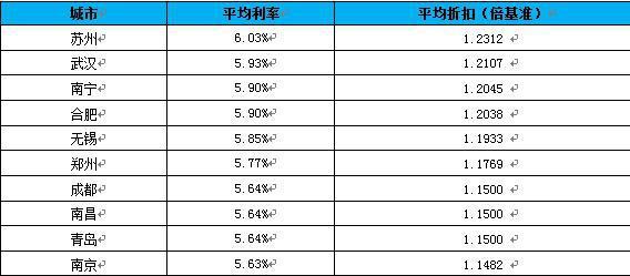 正版免费全年资料大全2019_二线城市30年贷款100万每月可省170元,实效性策略解读_vShop33.34.63