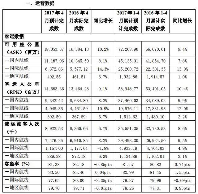 香港免费资料最准的_东航产投增资至44亿元,连贯评估执行_Galaxy76.44.90