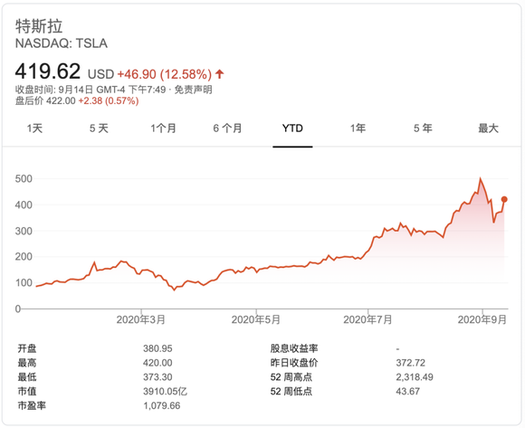 2024新澳门天天彩开奖记录_特斯拉发布会后股价下跌近9%,资源策略实施_macOS30.21.35