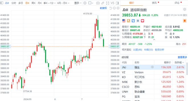 2023澳门特马今晚开奖_美股三大指数收涨 特斯拉大跌逾8%,深入数据执行方案_潮流版35.88.15