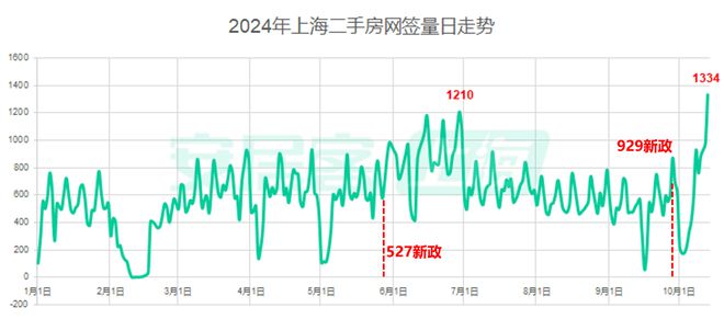 一线城市楼市全线回温，繁荣重启，机遇与挑战并存