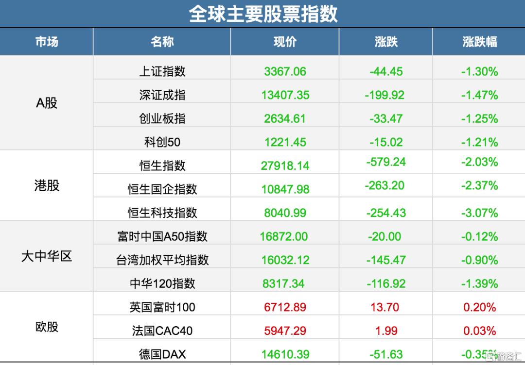 美股三大指数集体收跌，深度解读与观点分享