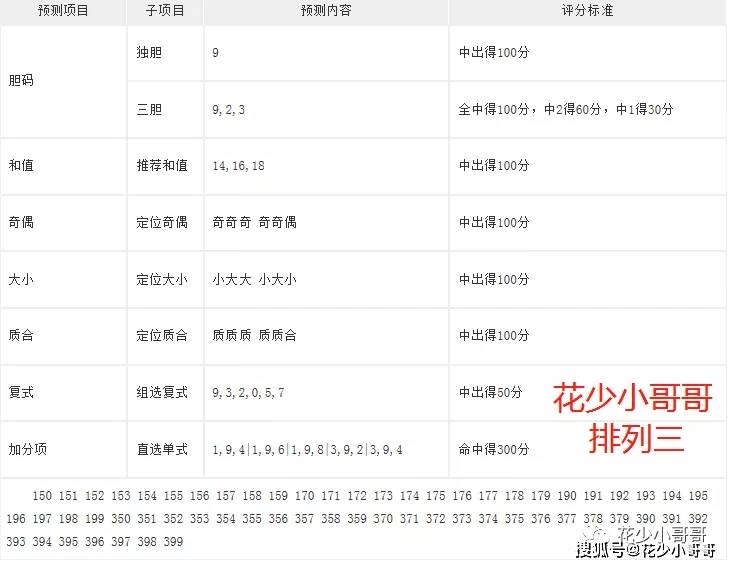 7777788888一肖一吗,立刻解答解释落实_3D款50.5