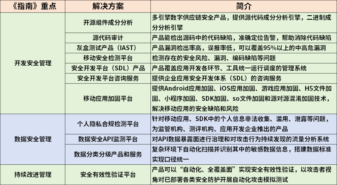 新澳精准资料期期精准,网络安全解答落实_zShop37.65