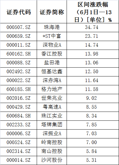 香港正版二四六天天开奖结果,详细解答解释定义_时尚版54.934