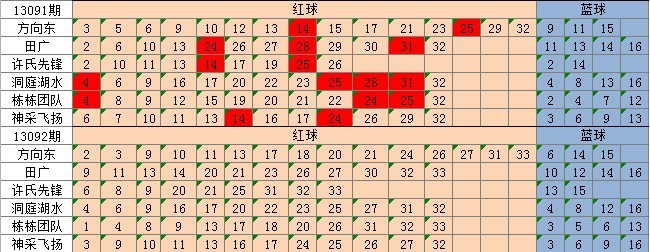 新奥彩资料免费最新版,全面应用分析数据_高效款78.576