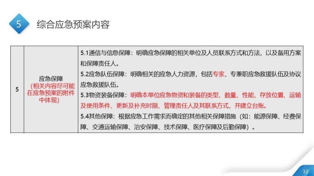 澳门码今天的资料,运营解答解释落实_海外版79.844