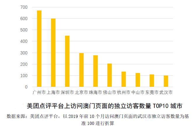 2024年澳门免费资料,深度现象解释分析解答_旅行版45.623