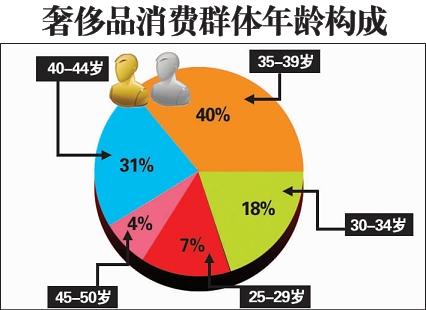 奢侈品行业业绩低迷，应对指南与策略调整建议