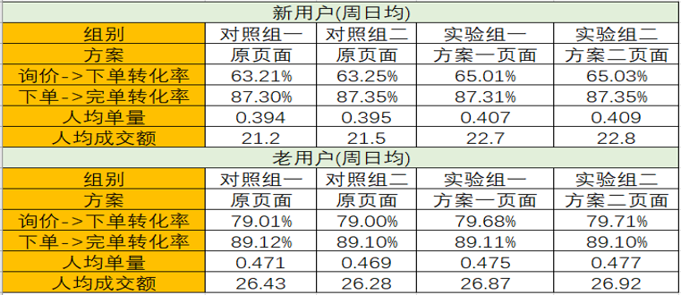 2024年新澳门天天开好彩大全,数据驱动分析决策_精密款3.69