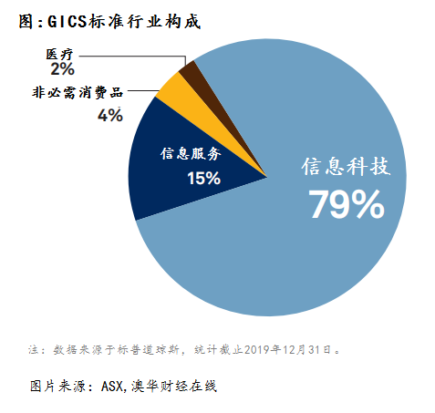 新澳今天最新资料晚上出冷汗,可靠性方案操作策略_证券版57.294