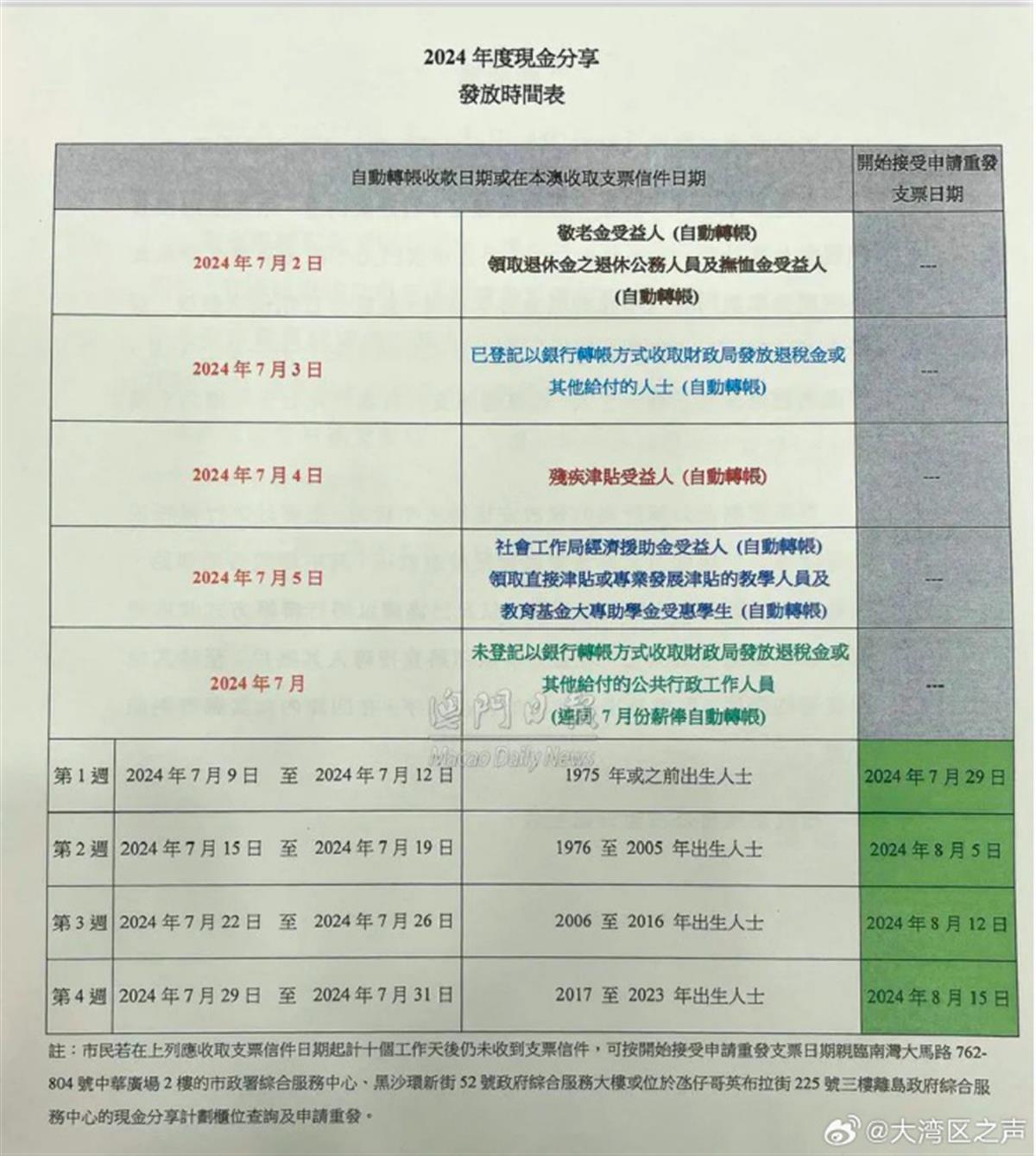 新澳门免费资料大全新牌门,巩固解释解答执行_粉丝品63.886