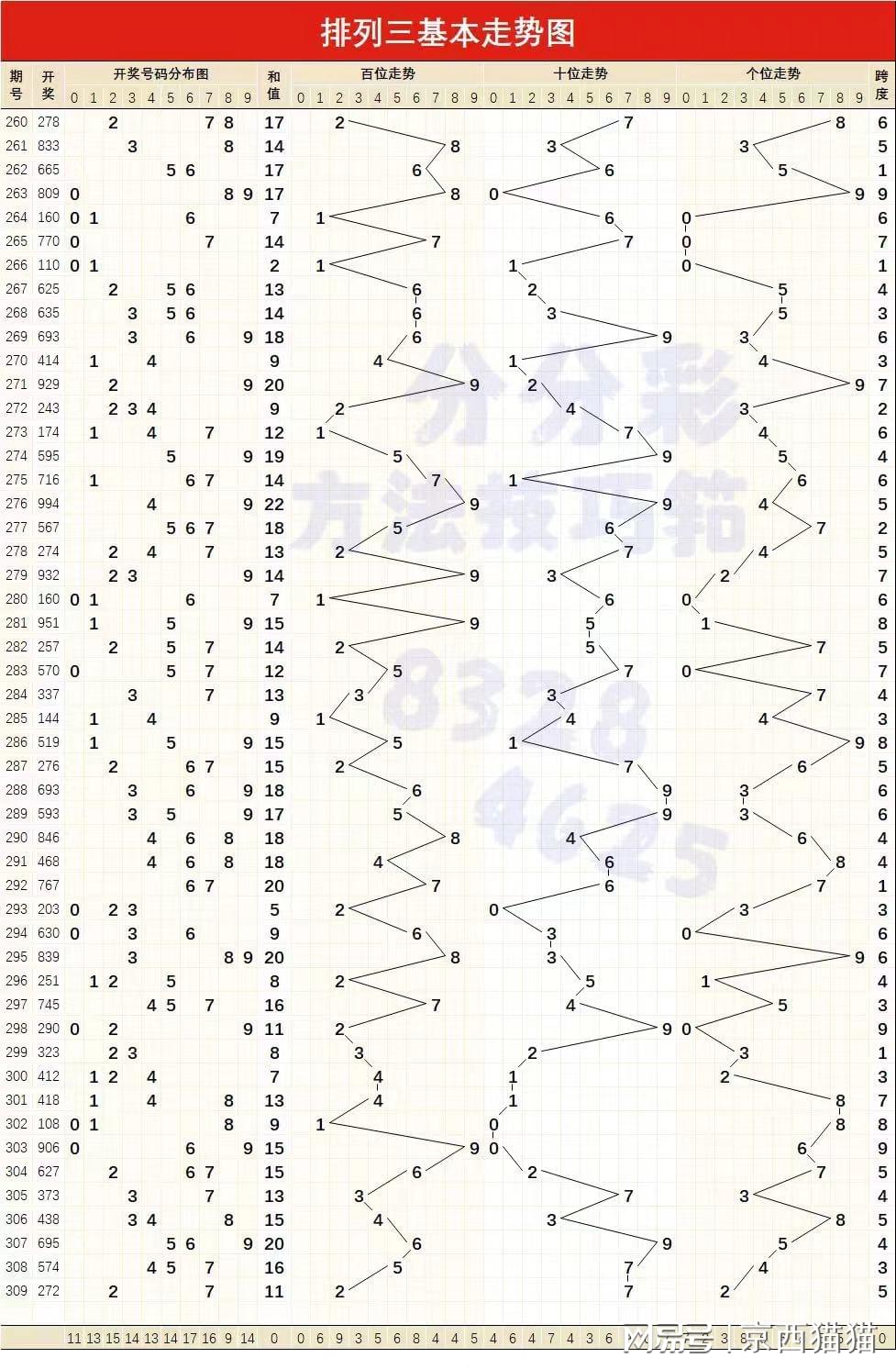 最准一肖一码100%,战术执行解析落实_精密款88.909