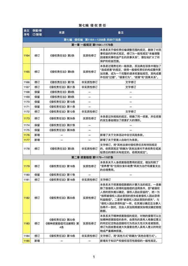 [Forwardedfrom吉详],风险解答解释落实_修订版31.165