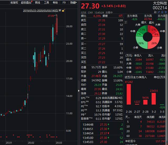 多家上市公司提升股票回购价格上限，市场新动态及其解读