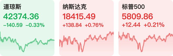 特斯拉大涨约22%，投资指南与收盘分析