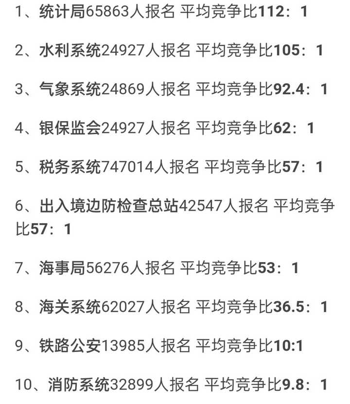 国考热门岗位竞争白热化，自然美景成心灵避风港，岗位竞争比达16702比1