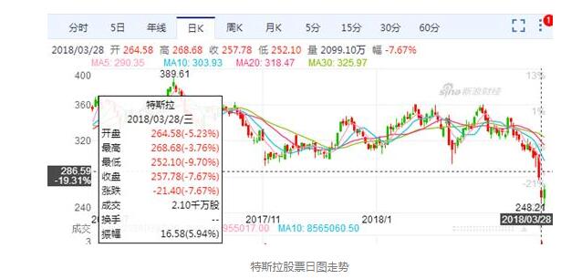 特斯拉股价飙升22%，启动心灵与自然之旅的绝佳时机！