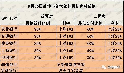 重磅消息！多家银行商贷利率调整不低于公积金利率，解读与应对策略揭秘！