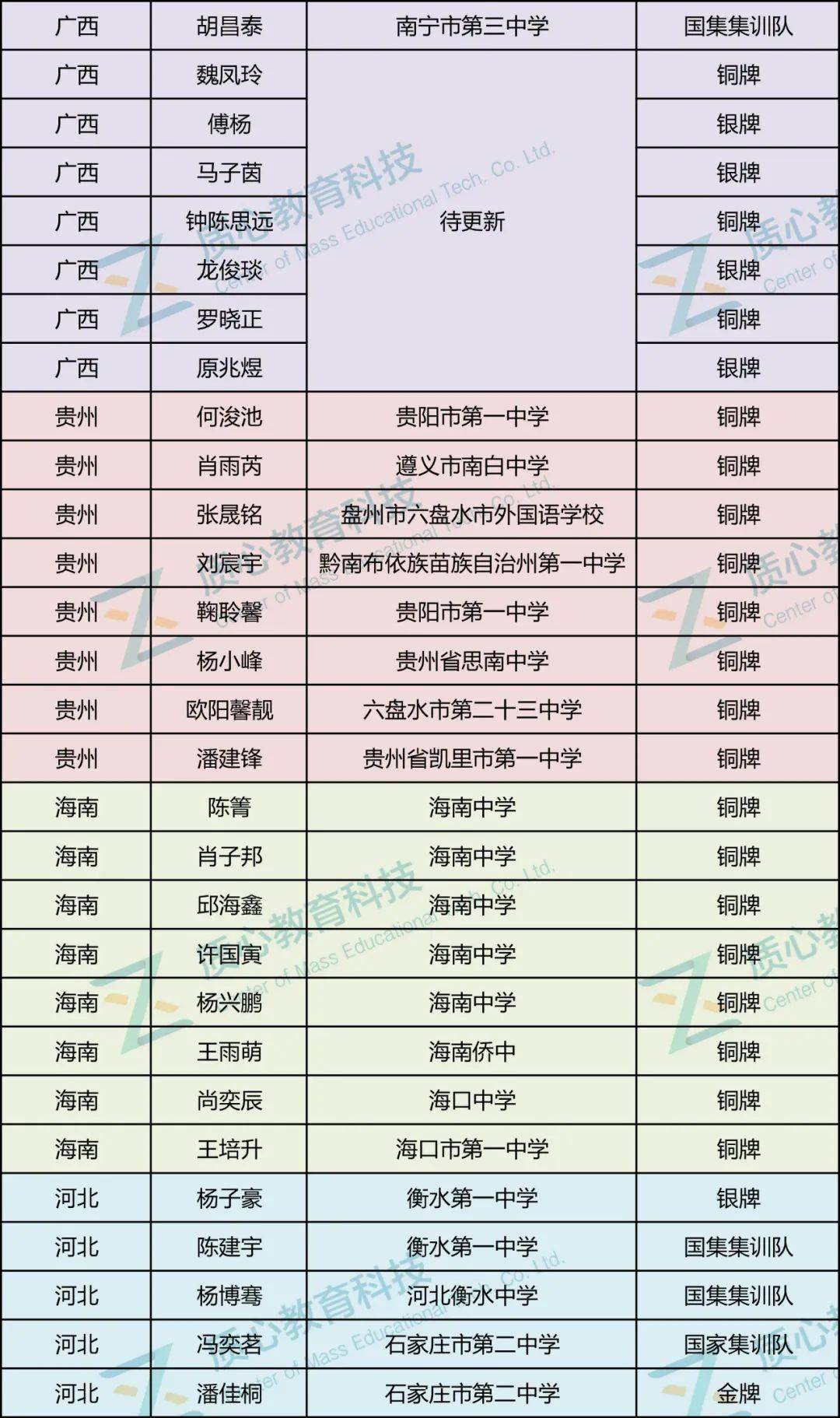 新澳资料大全正版2024金算盆,专业评估解析_校园款16.723